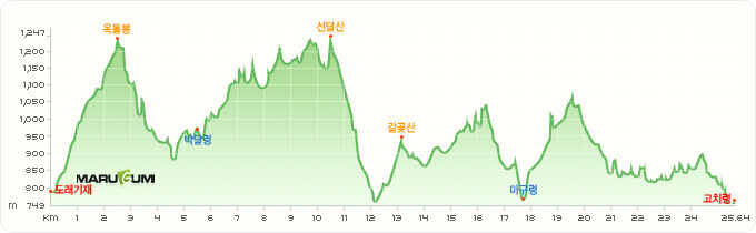백두 이미지